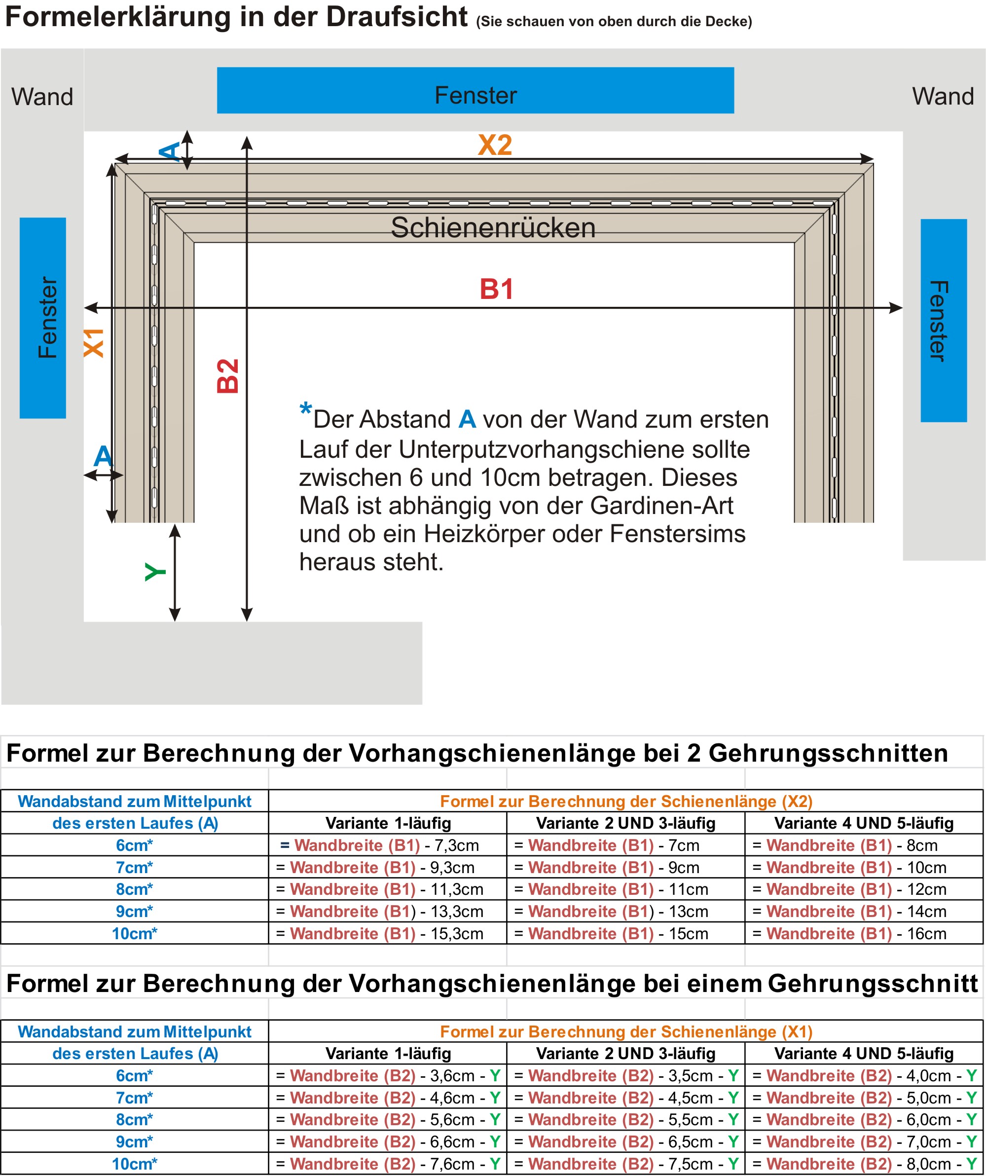 Gehrungsschnitt Vorhangschienenlänge berechnen | Nexfour